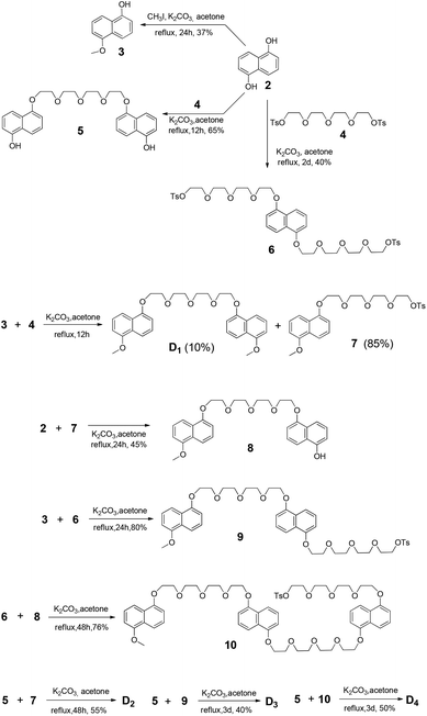 image file: c5qo00244c-s3.tif