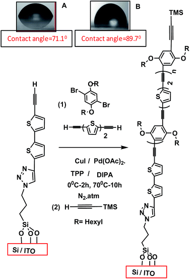 image file: c4ra07053d-s1.tif