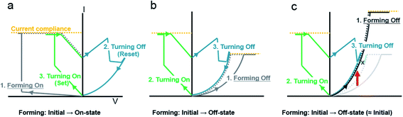 image file: c4ra09443c-f2.tif