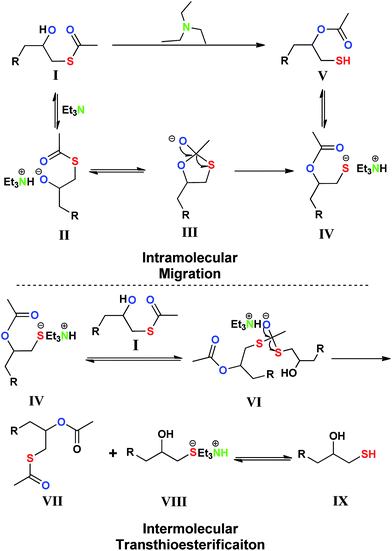 image file: c4ra09842k-s3.tif