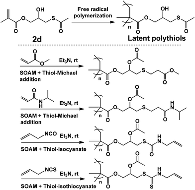 image file: c4ra09842k-s5.tif