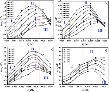 image file: c4ra10052b-f2.tif