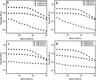 image file: c4ra10052b-f3.tif