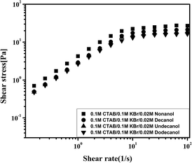 image file: c4ra10052b-f6.tif