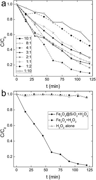 image file: c4ra10207j-f3.tif