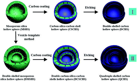 image file: c4ra10591e-s1.tif