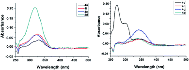 image file: c4ra10808f-f2.tif