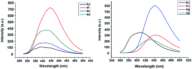 image file: c4ra10808f-f3.tif