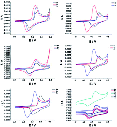 image file: c4ra10808f-f4.tif