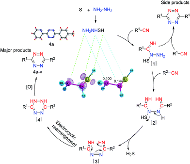 image file: c4ra10808f-s2.tif