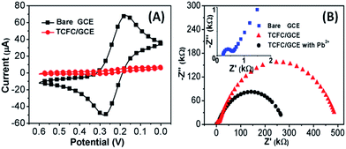image file: c4ra10906f-f2.tif