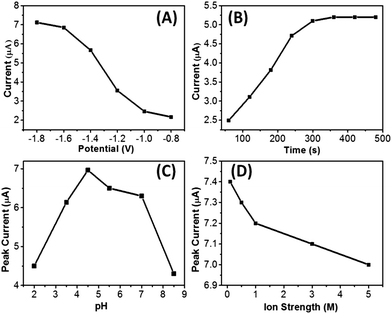 image file: c4ra10906f-f3.tif