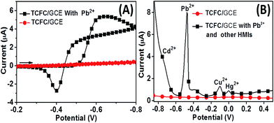 image file: c4ra10906f-f4.tif