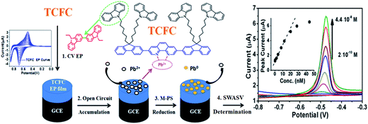 image file: c4ra10906f-s1.tif