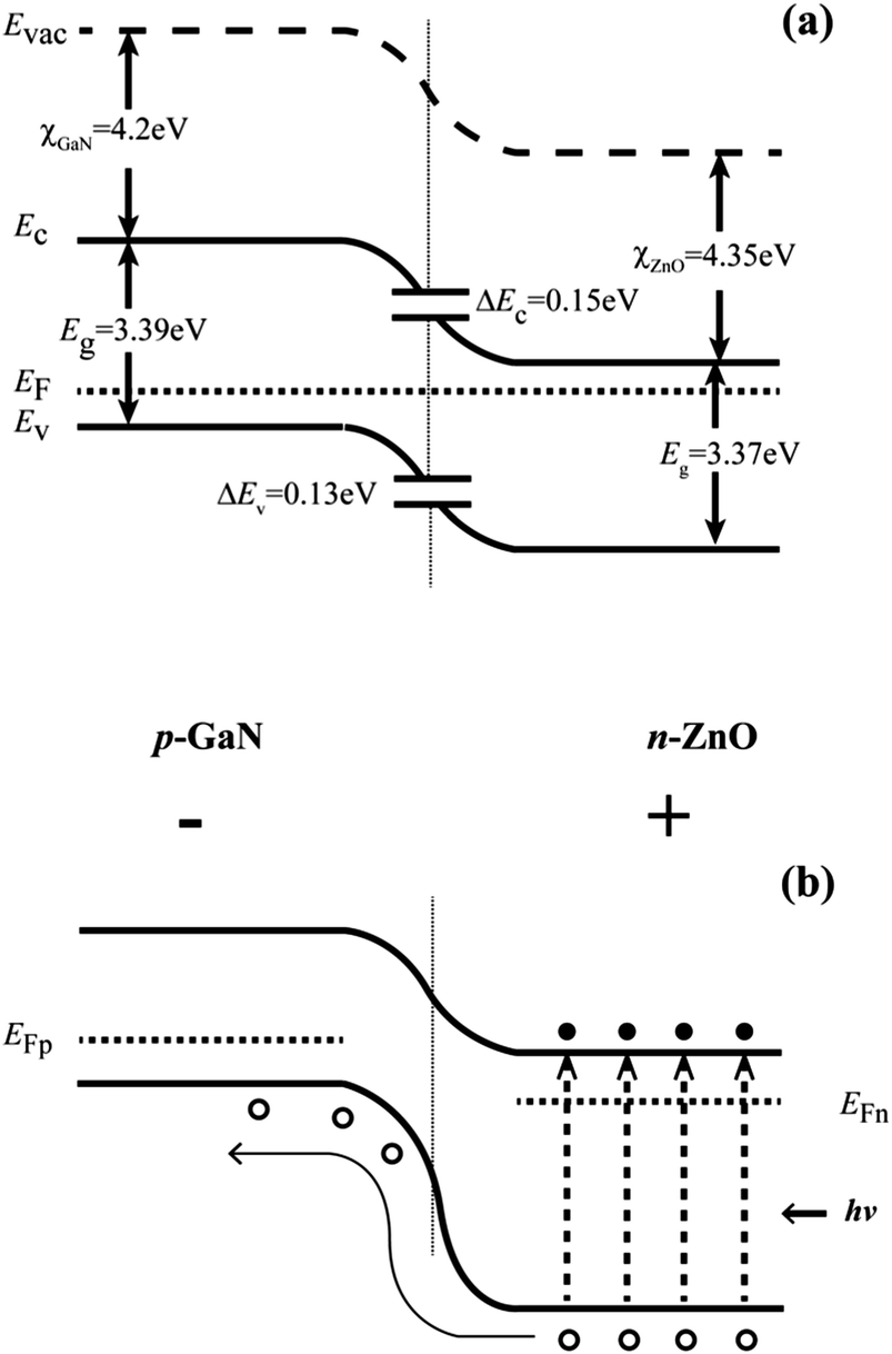 Ultraviolet Photodetector Based On Heterojunction Of N Zno Microwire P Gan Film Rsc Advances Rsc Publishing Doi 10 1039 C4raj