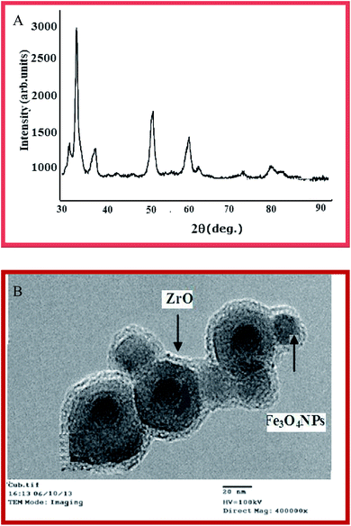 image file: c4ra11255e-f2.tif