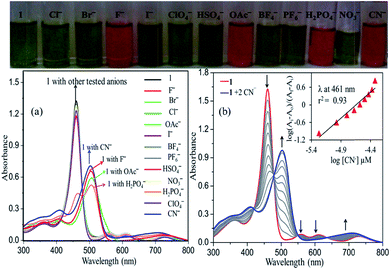 image file: c4ra11368c-f2.tif