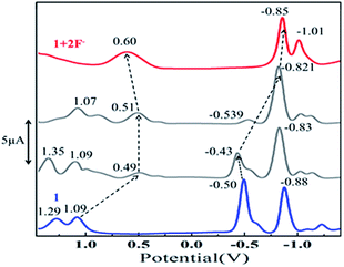 image file: c4ra11368c-f4.tif