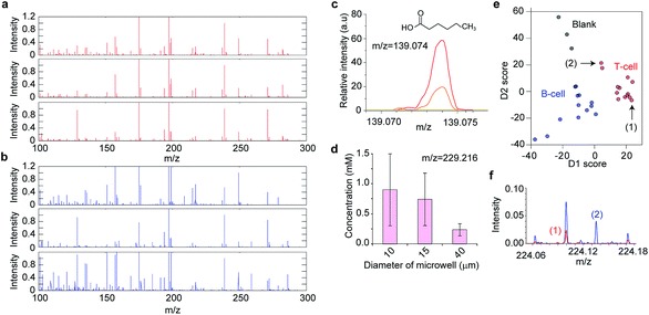image file: c4ra12021c-f2.tif