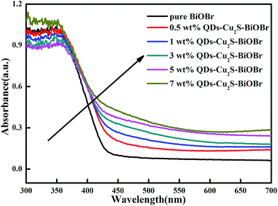 image file: c4ra12172d-f5.tif