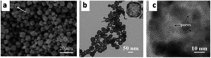 Metal/metal Oxide Nanostructures Derived From Metal–organic Frameworks ...