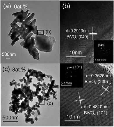 image file: c4ra12322k-f3.tif