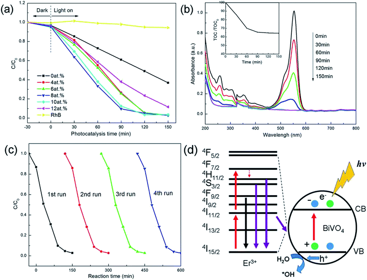 image file: c4ra12322k-f5.tif