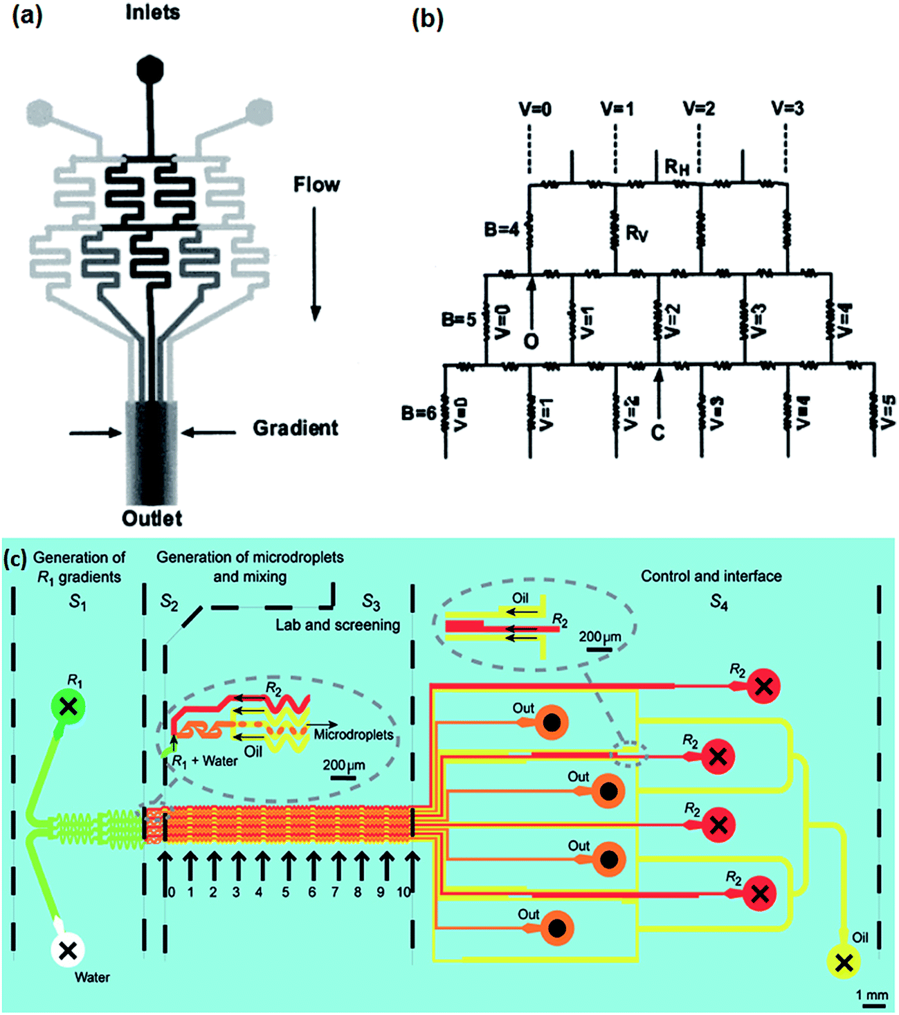High-efficiency nano/micro-reactors for protein analysis - RSC 