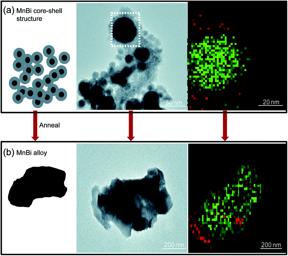 Bismuth manganese emission