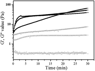 image file: c4ra12446d-f2.tif