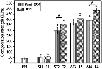 image file: c4ra12446d-f4.tif