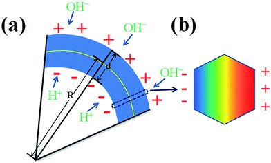 image file: c4ra12659a-f8.tif