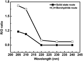 image file: c4ra12745e-f4.tif