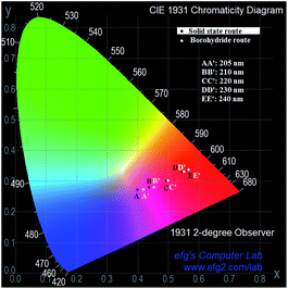 image file: c4ra12745e-f5.tif