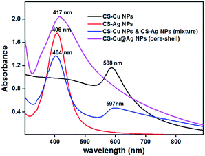 image file: c4ra12770f-f1.tif