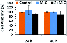 image file: c4ra12770f-f9.tif