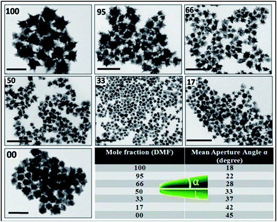 image file: c4ra12846j-f4.tif