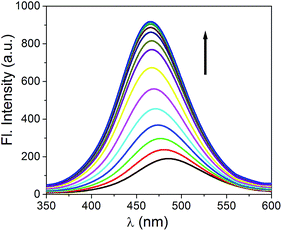 image file: c4ra12920b-f3.tif