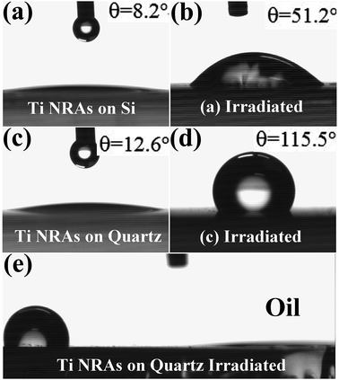 image file: c4ra13093f-f2.tif