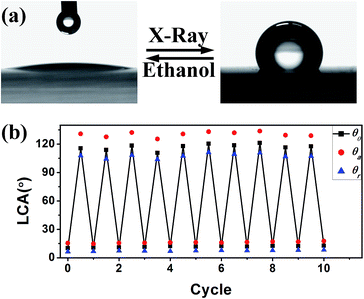 image file: c4ra13093f-f3.tif