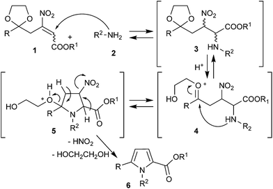 image file: c4ra13094d-s2.tif