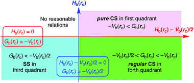 image file: c4ra13276a-s2.tif