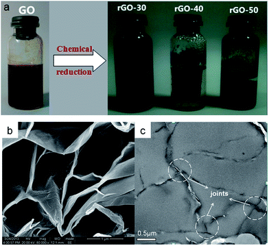 image file: c4ra13309a-f3.tif