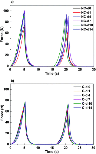 image file: c4ra13421d-f3.tif