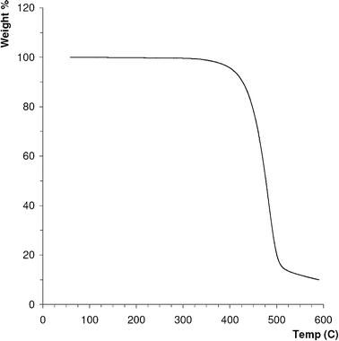 image file: c4ra13498b-f1.tif