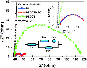 image file: c4ra13591a-f3.tif