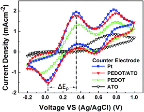 image file: c4ra13591a-f4.tif