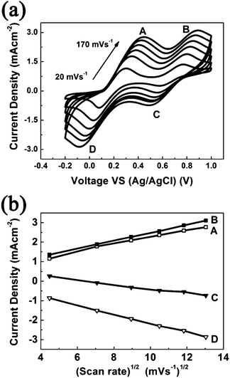 image file: c4ra13591a-f5.tif