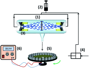image file: c4ra13670e-f3.tif