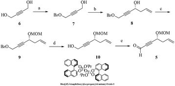 image file: c4ra13708f-s2.tif